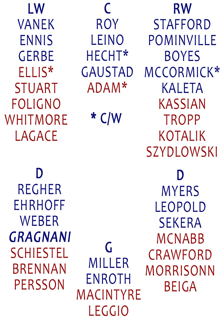 sabresdepth