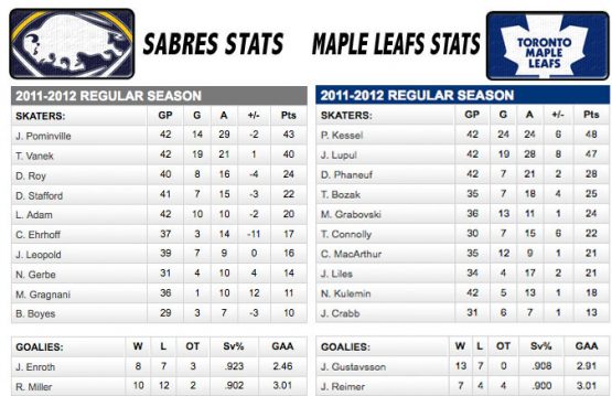 LeafsTMS