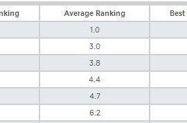 rank1