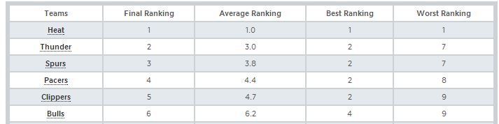 rank1