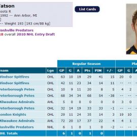 watsonstats