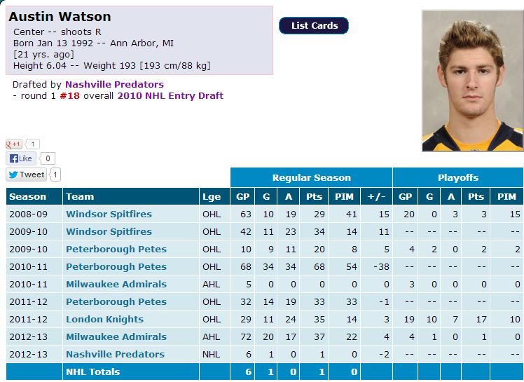 watsonstats