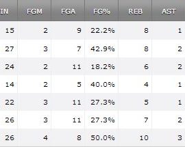 kgstats