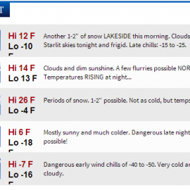 Coldfootball