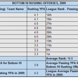 2009RushingBottom10