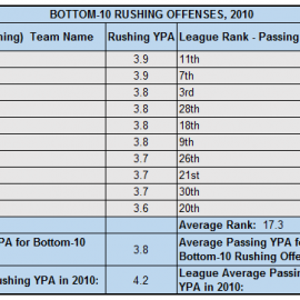 2010RushingBottom10