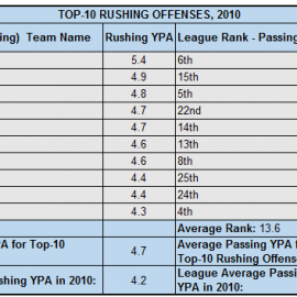 2010RushingTop10