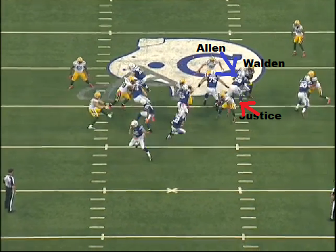 allen block