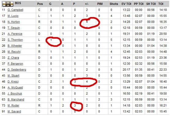 BruinsLightningBoxStats