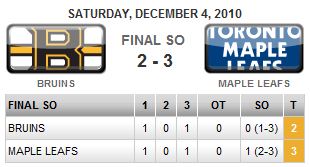 bsleafsboxscore1204