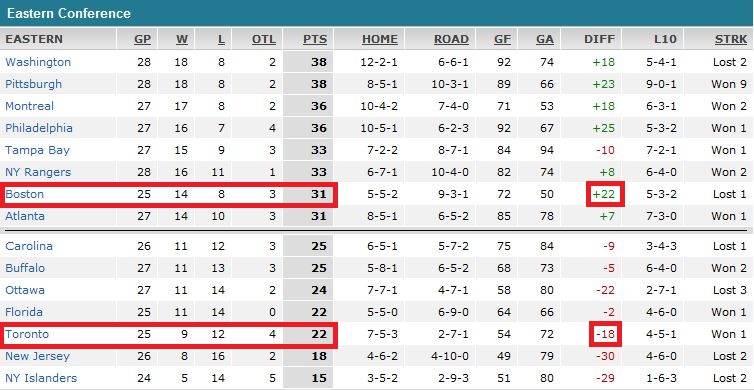 bsleafsstandings