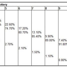 draftlottery