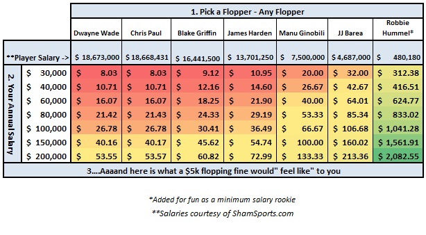 Flop Calcualtor2