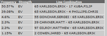 karlssonicetime
