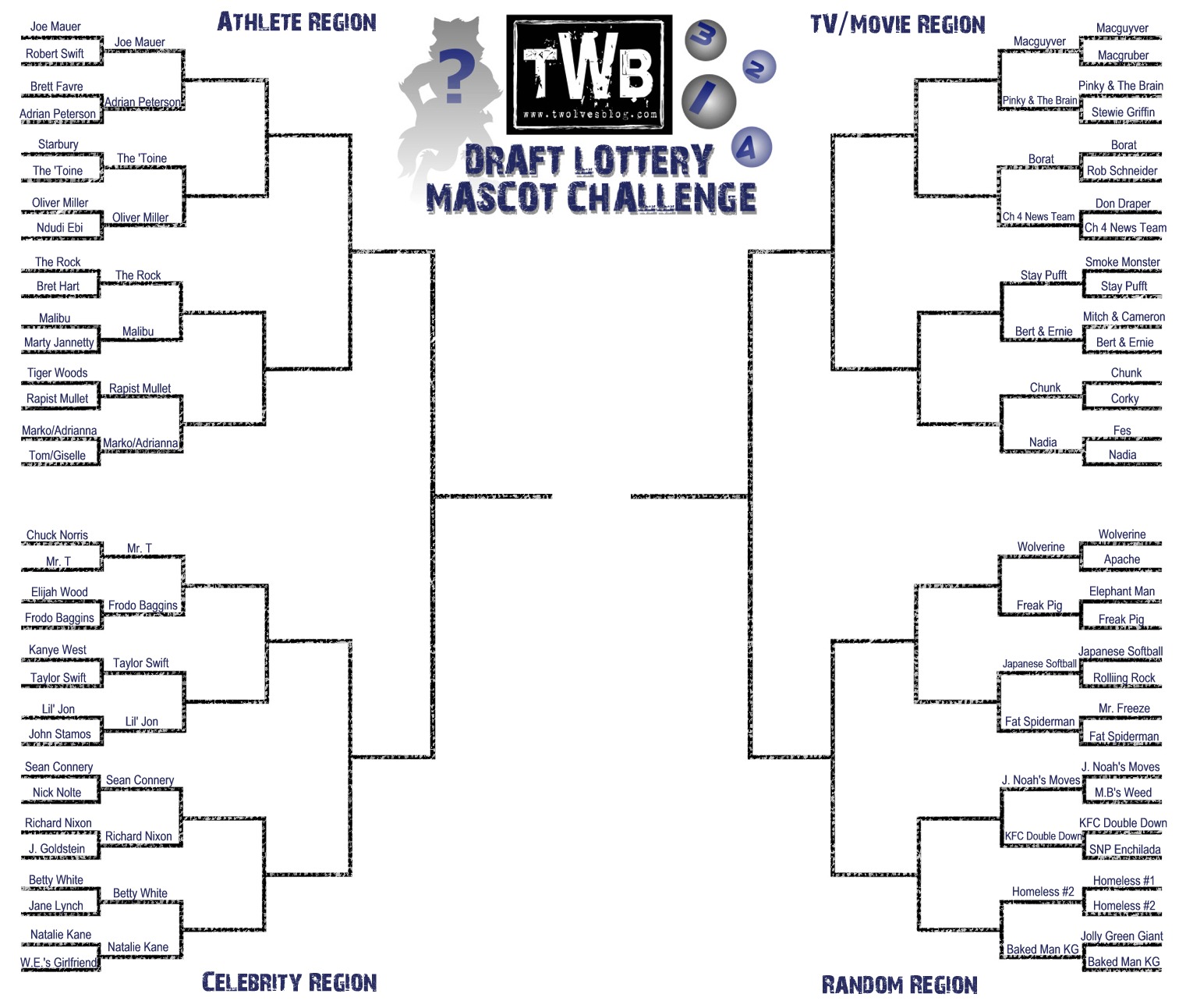 mascot bracket 2