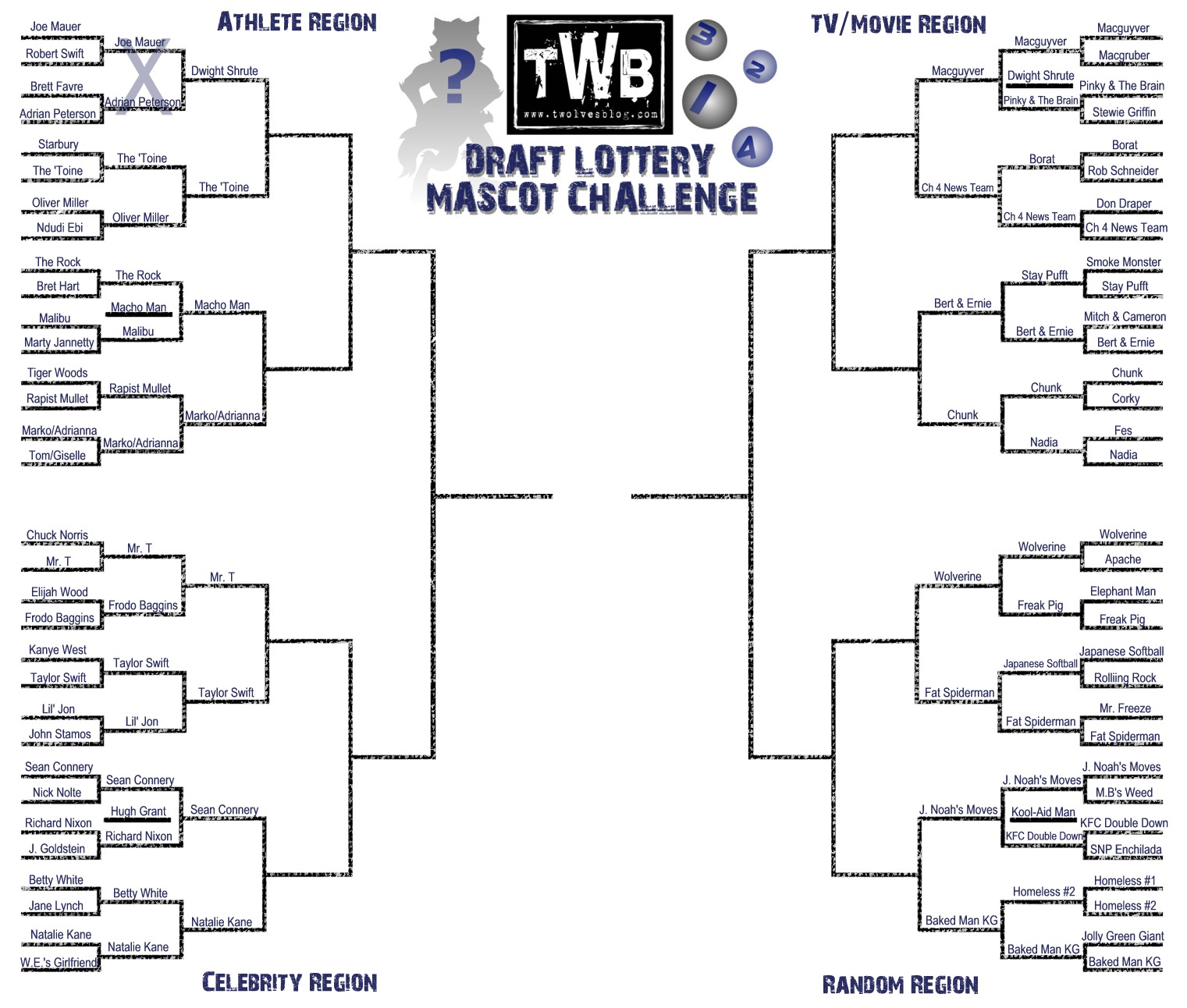 mascot bracket3