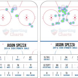 Spezzagoalchart