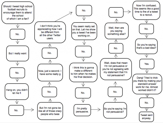 TweetFlowchart