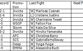 WomensFeatherweightRankings