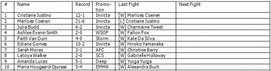 WomensFeatherweightRankings