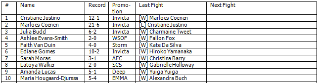 WomensFeatherweightRankings