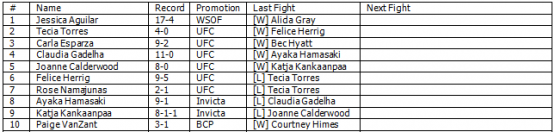 WomensStrawweightRankings