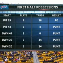 bills1sthalfdrives11_10_13