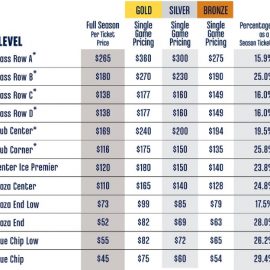 BluesTicketPrices1