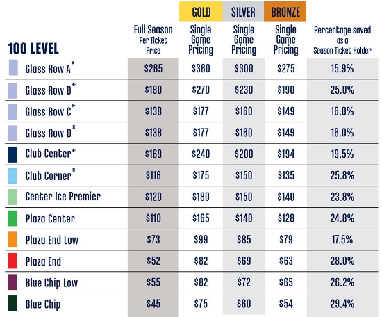 BluesTicketPrices1