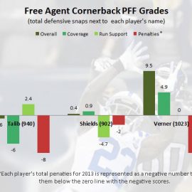 CB PFF chart