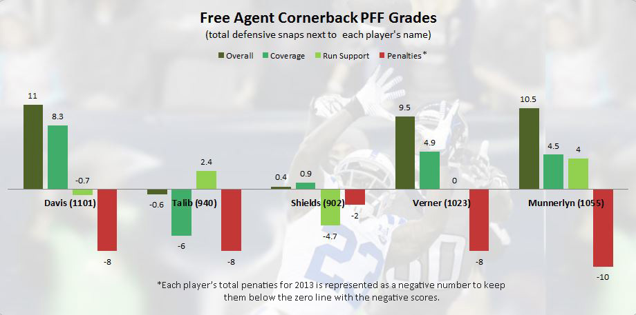 CB PFF chart