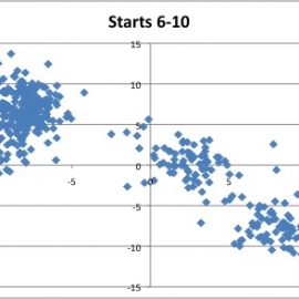 Charlie Morton 6-10
