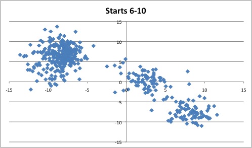 Charlie Morton 6-10