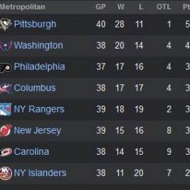 metrostandings