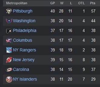 metrostandings