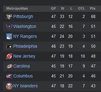 standings11314