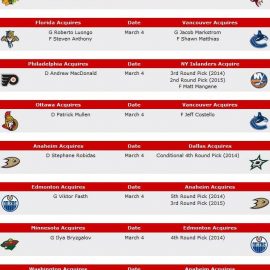 tsntrades