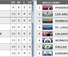 WildCard