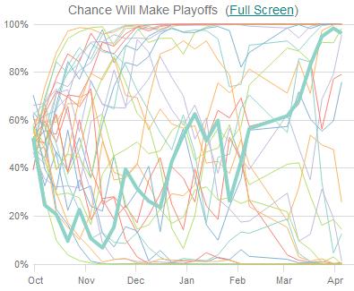 chanceplayff