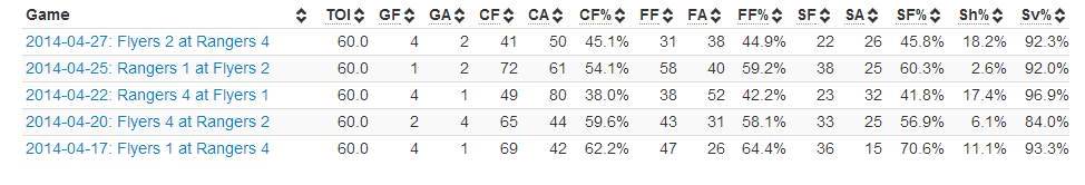 nyrshootingchart