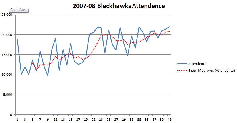 BlackhawksAtt200708