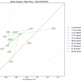 CBJ-spider-Right Wing - CAM ATKINSON