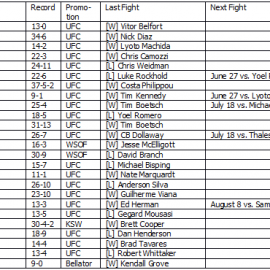 MiddleweightRankings