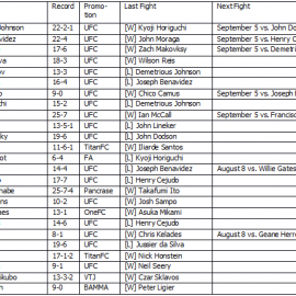 FlyweightRankings