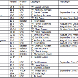LightHeavyweightRankings