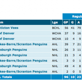 bennettstats