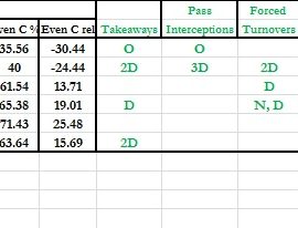 Gm 3 - Defense