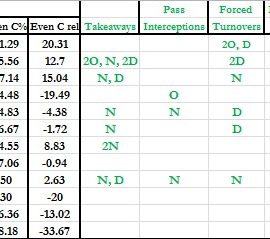 Gm 6 - Forwards1