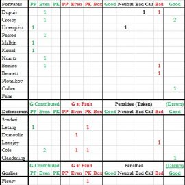 Gm 19 - Events