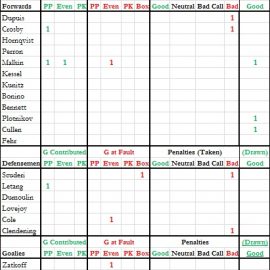 Gm 23 - Events